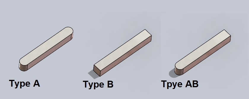 羽状键滑键具有2500多种配置的Solidworks零件。包括A型、B型和AB型